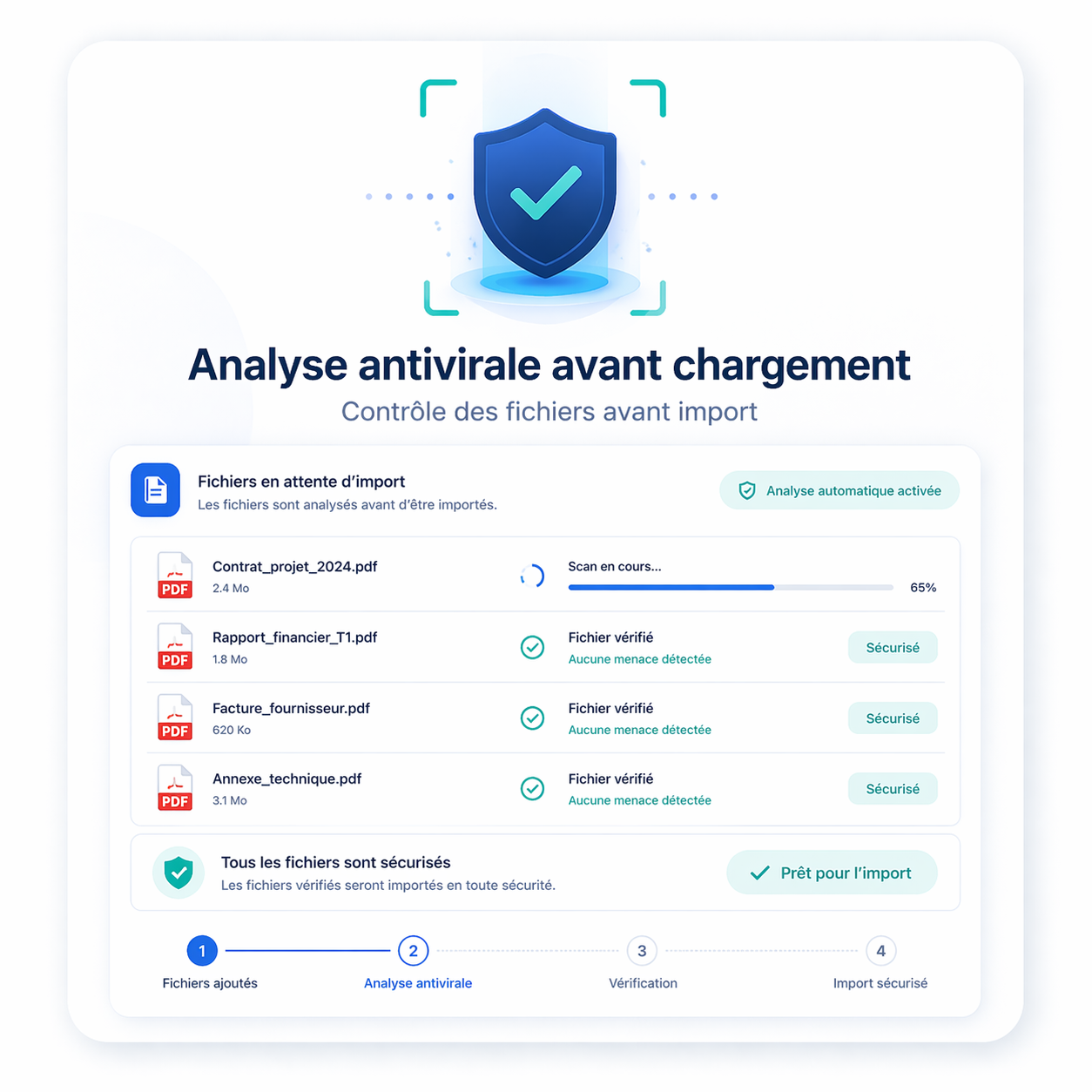 Analyse antivirale avant chargement