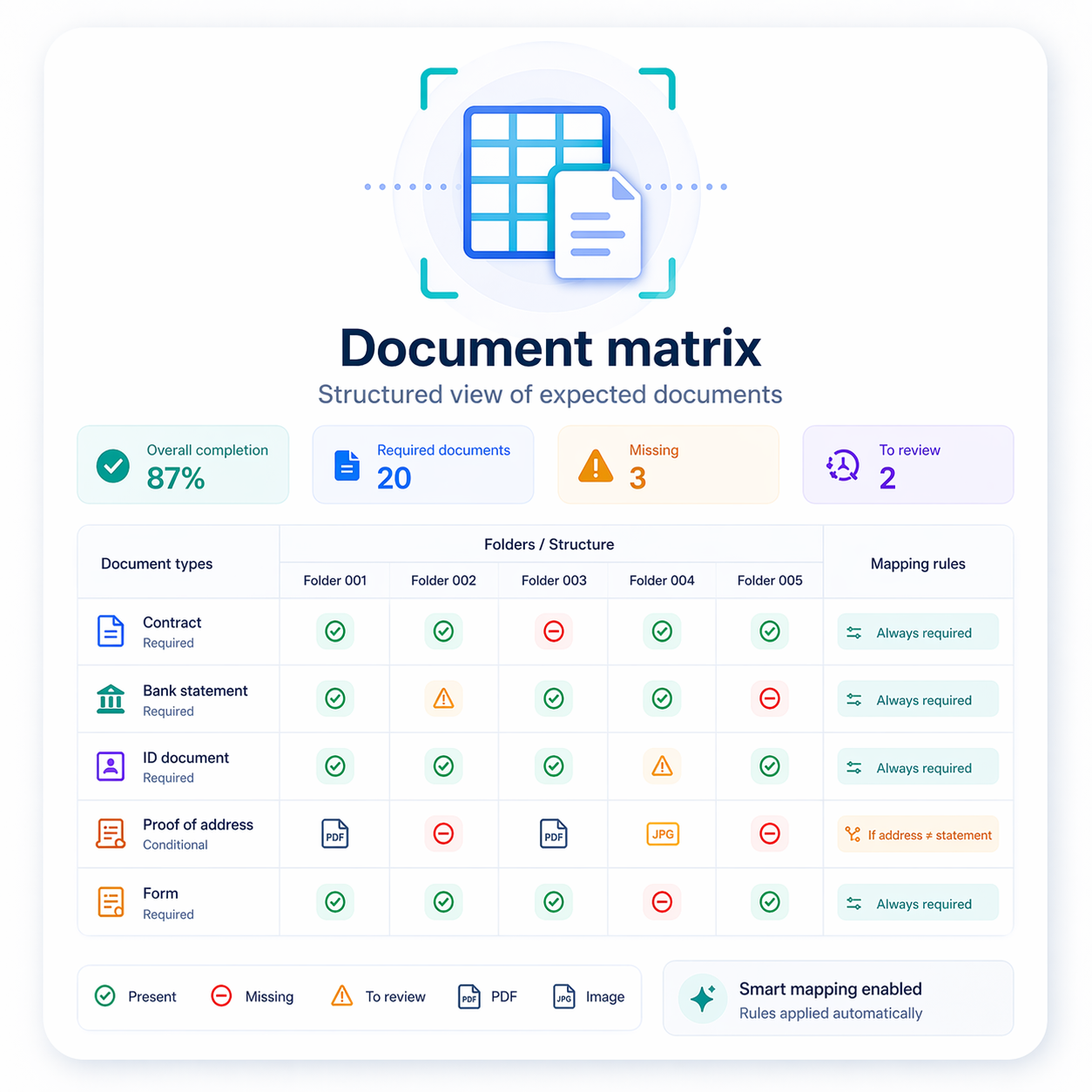 Structured document matrix