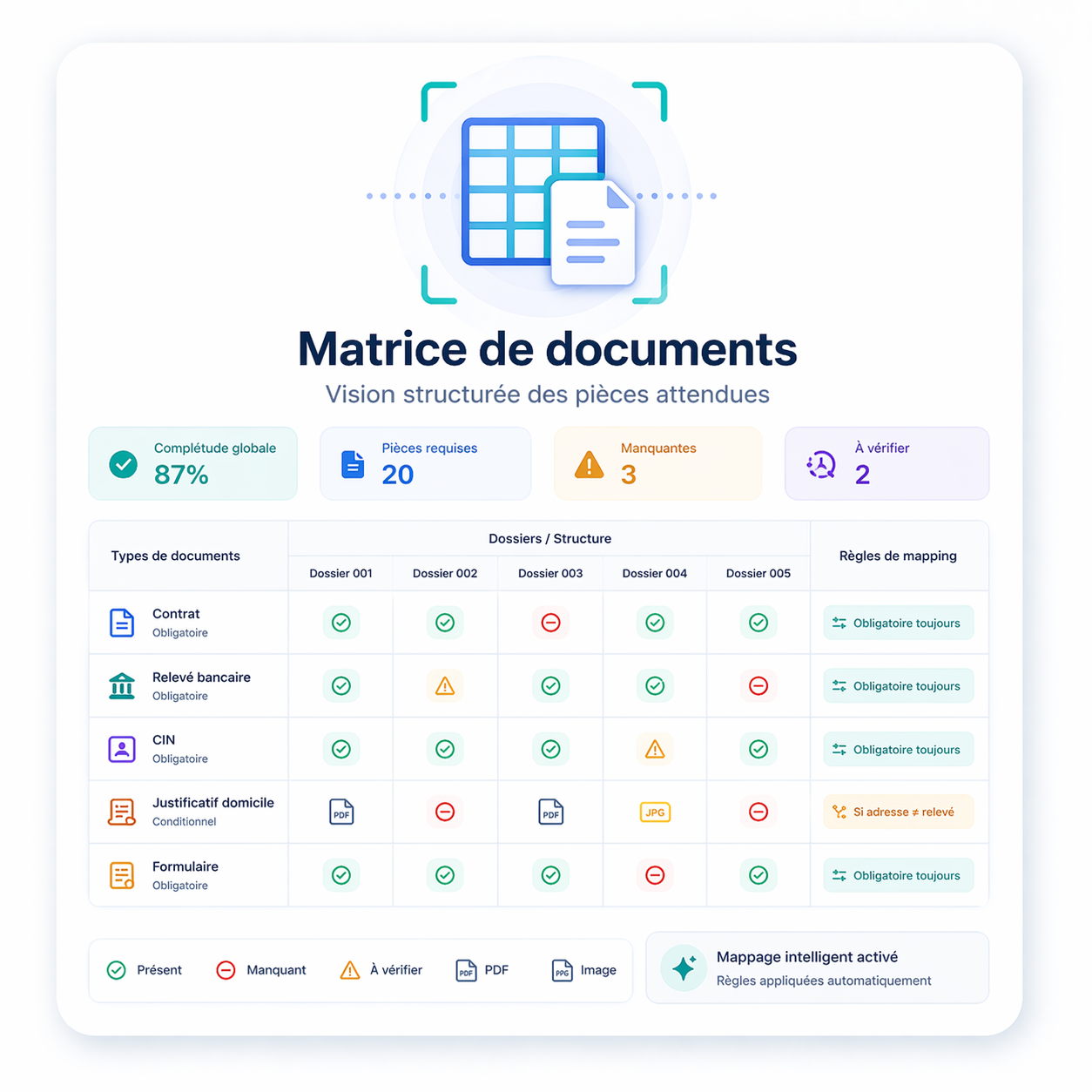 Matrice documentaire structur�e